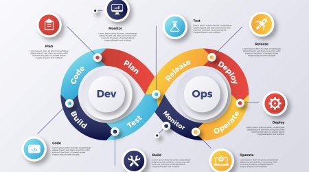 DevOps-JBA-DIGITAL