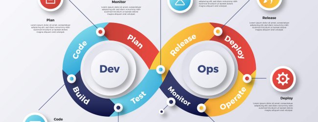 DevOps-JBA-DIGITAL