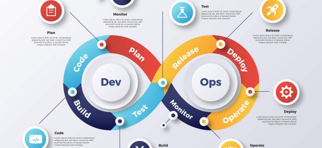 DevOps-JBA-DIGITAL